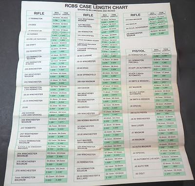 Mm Length Chart