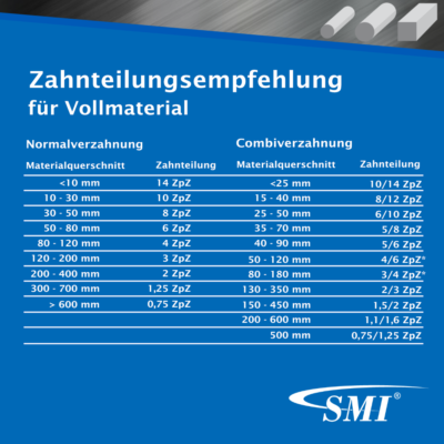 Bimetall Bandsägeblatt 1638 x 13x0,65 mm 10/14 ZpZ z.B Optimum Bimetall Bandsägeblatt 1638 x 13x0,65 mm 10/14 ZpZ z.B Optimum