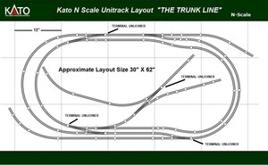 kato n gauge track sets