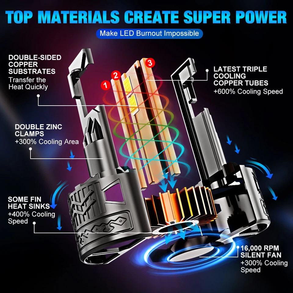 120000LM CSP LED Headlight Bulbs Kit High Low Beam 300W Super Bright 6000K White - Image 4 of 4