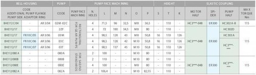 Benzinmotor Glockengehäuse und Antriebskupplungssatz passend für Gruppe 2 Pumpe, 3/4" Sha - Bild 5 von 5