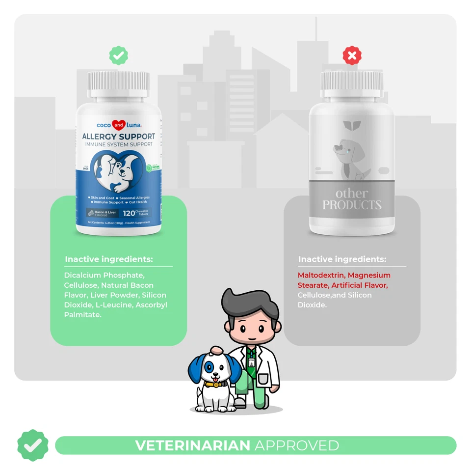 Allergy Support for Dogs - Itch Relief, Skin Soother, Immune Support, Probiotics - Image 4 of 4