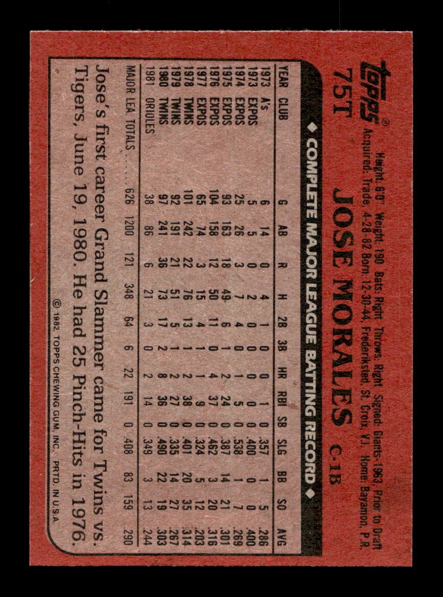 1982 Topps Traded 1-132 EX-MT/NM Pick From List All PICTURED - Picture 413 of 501