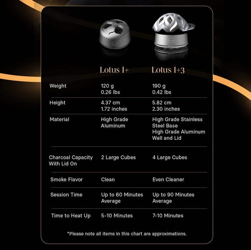 Kaloud Lotus I+3 Stainless Steel Heat Management Device - Picture 5 of 9