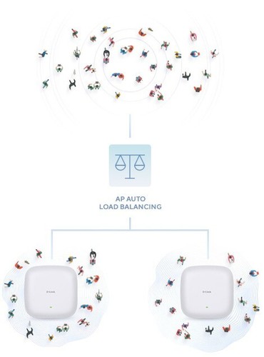 Point d'accès PoE double bande WLAN D-Link DAP X2810 Nuclias Connect AX1800 Wi-Fi 6 - Photo 9/10