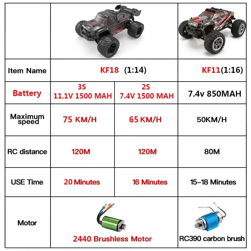 1:14 4WD 2,4G RC Car Off-Road Monster Truck 75KMH High Speed Brushless Motor - Bild 2 von 4