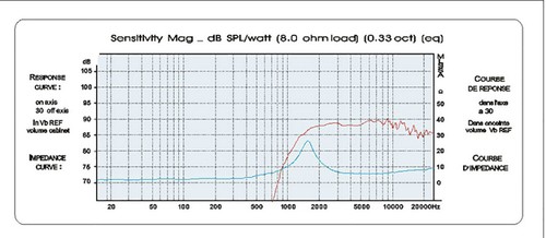 Original 4 Zoll Seidenkuppel Fieber Hochtöner ultradünner HiFi Lautsprecher 60 W 8 Ohm QA2100 - Bild 4 von 4