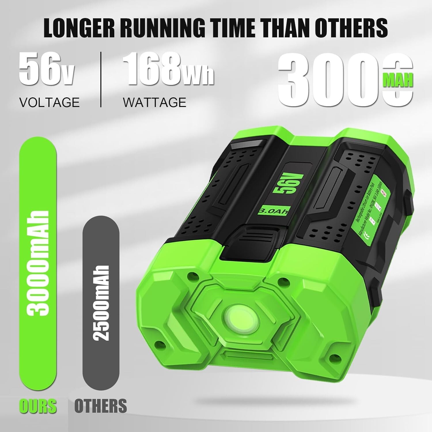 56V Battery Replacement for EGO Tools – Compatible with CS & LB Series