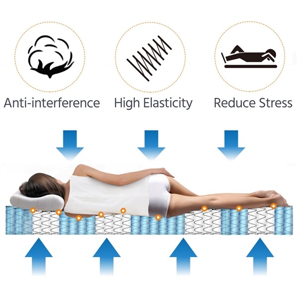 Double Single Mattress Memory Foam Double Mattress Pocket Sprung Single