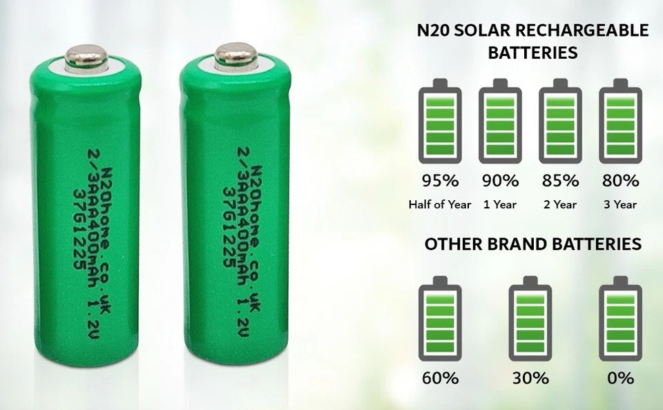 Solar Small Sizes 1/3 2/3 AA AAA Solar Light Rechargeable Battery 1/3aaa 2/3aa - Image 3 of 4