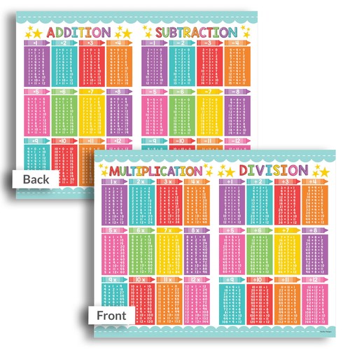 Small Multiplication Chart Laminated - 8.5x11 in Multiplication Table Chart, ...