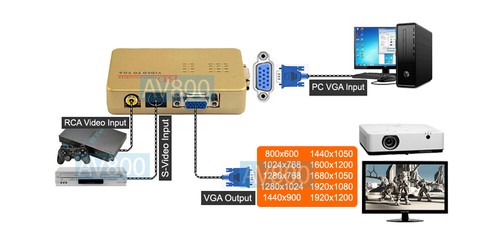 Convertidor analógico S-Video RCA video a 1920x1200 VGA + soporte PIP para CCTV - Imagen 2 de 5