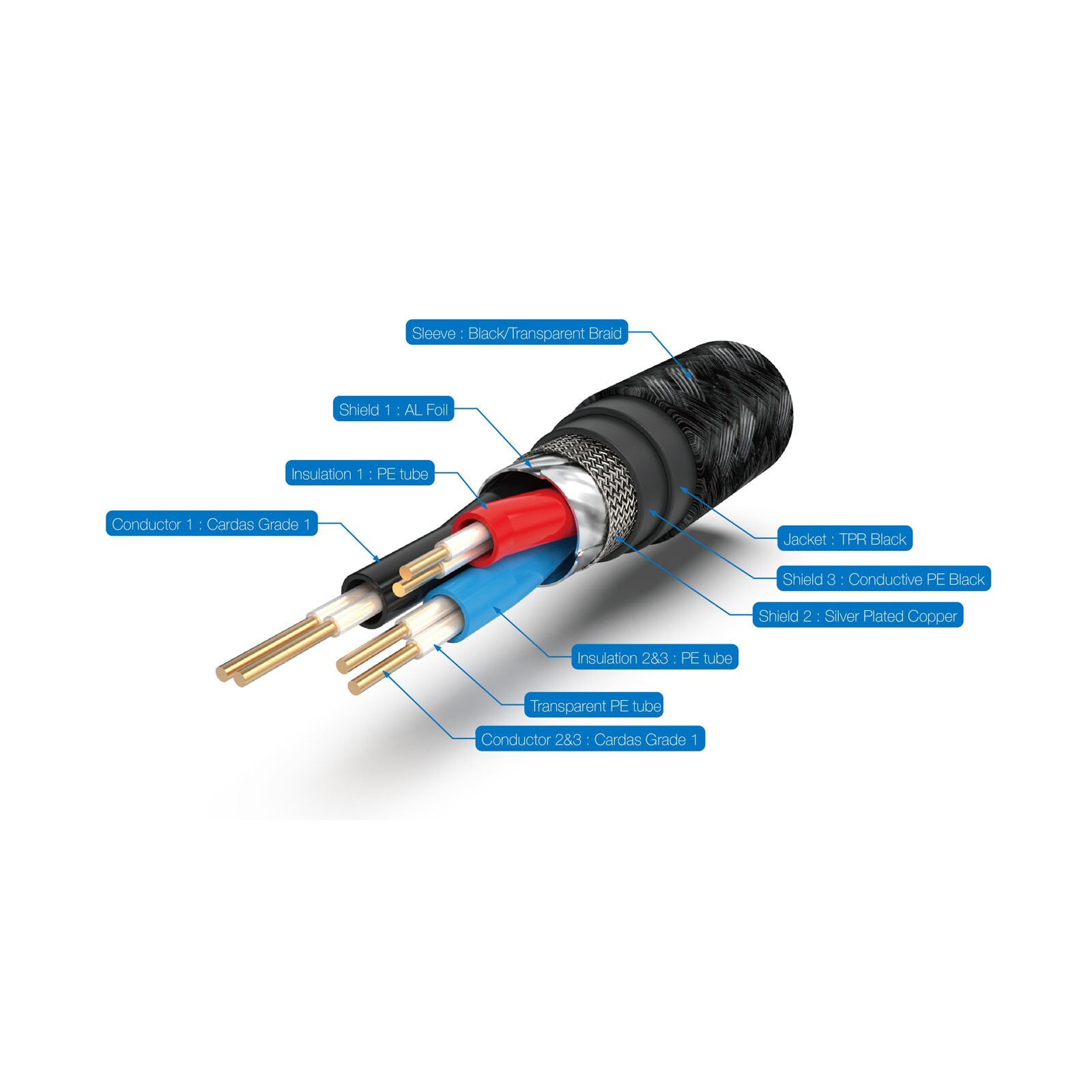 Pangea Audio Premier XL True Balanced Interconnect Cable XLR to XLR 2 Meter Each