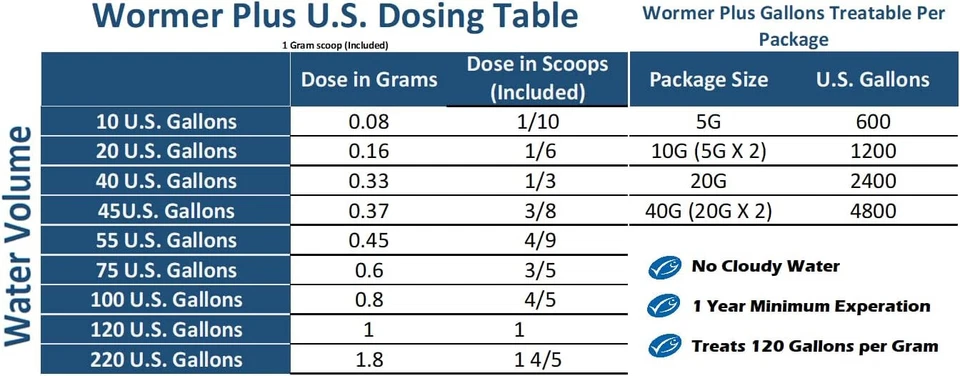 Cloverleaf Absolute Plus Wormer 5g, 20g, 50g DISTRIBUIDOR EXCLUSIVO EN EE. UU. Foto 4 de 4