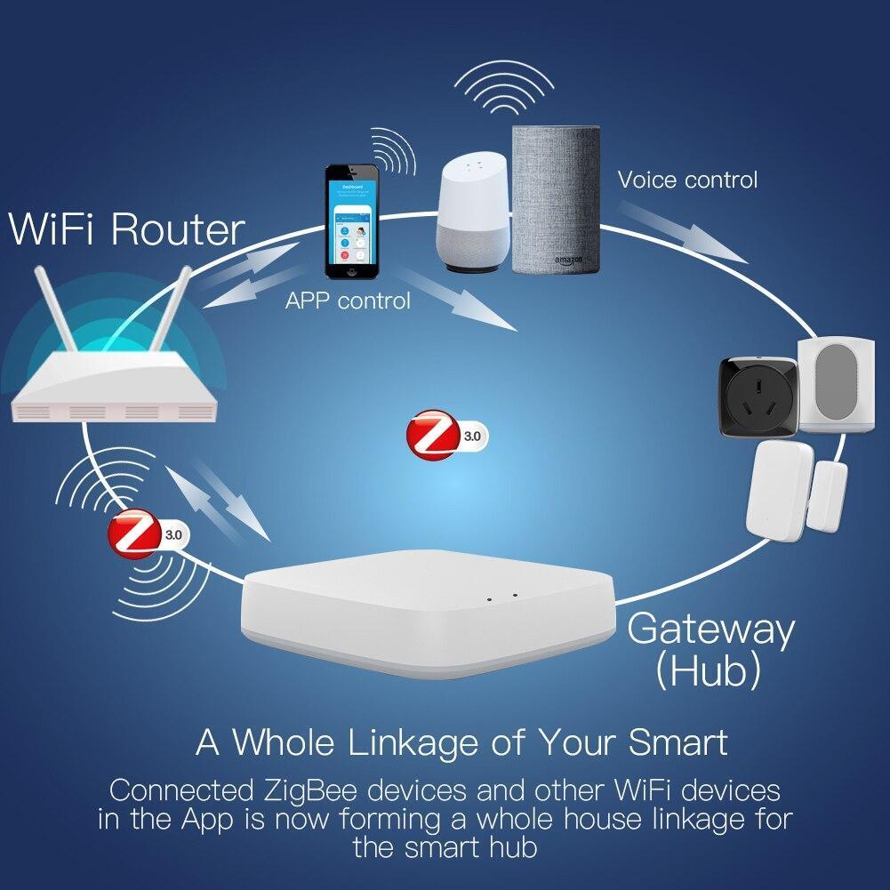 Zigbee Hub Smart Gateway Wifi Smart Home TESTING 