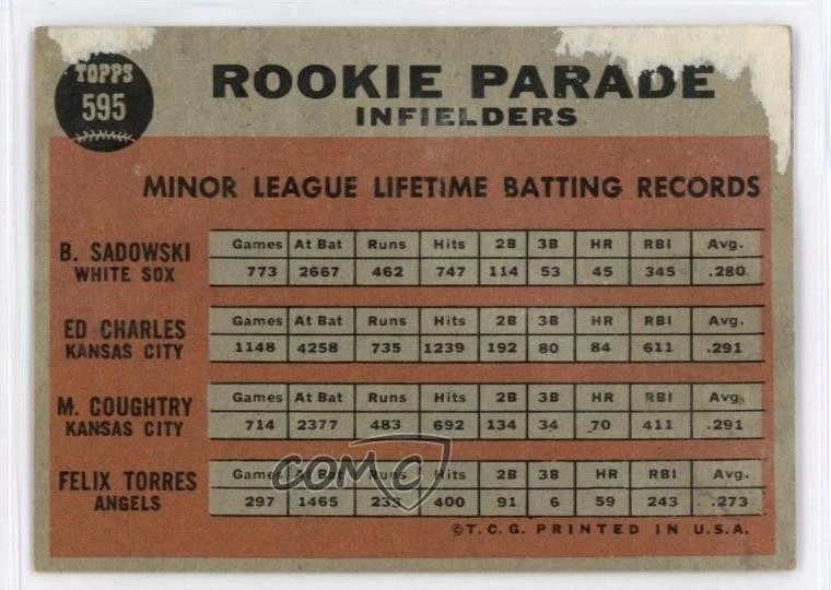 1962 Topps High # Rookie Parade Bob Sadowski Ed Charles Marlan Coughtry 1tn2 image 2