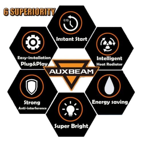 AUXBEAM S3 LED Headlights 9005 H11 H10 9140 7443 7444 for Ford F-150 2015-2021 - Picture 2 of 18