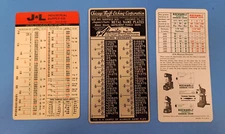 3 Vintage Decimal Equivalent, Tap Drill Size, Rockwell Hardness Charts