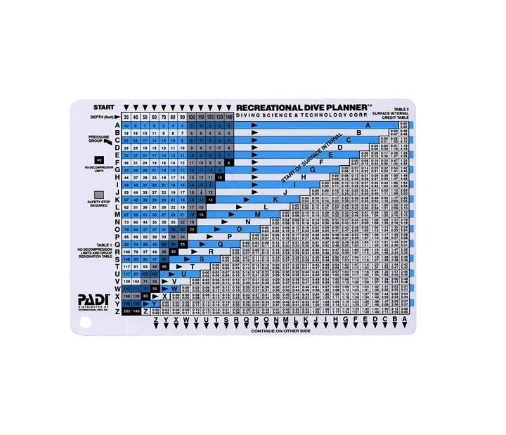 Padi Dive Table Metric | Cabinets Matttroy