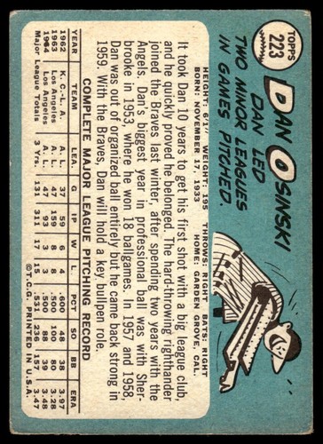 1965 Topps Dan Osinski Milwaukee Braves #223 - Picture 2 of 2