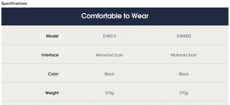 NEW! Sealed RETEVIS EHK012 Foldable Radio Headset (1-pack) - Image 3 of 4