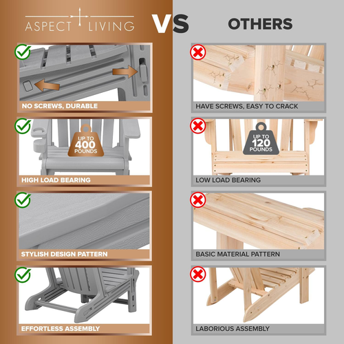Adirondack Chairs - HDPE Weather Resistant, No Tools and Hardware Required 5-Min - Picture 4 of 8