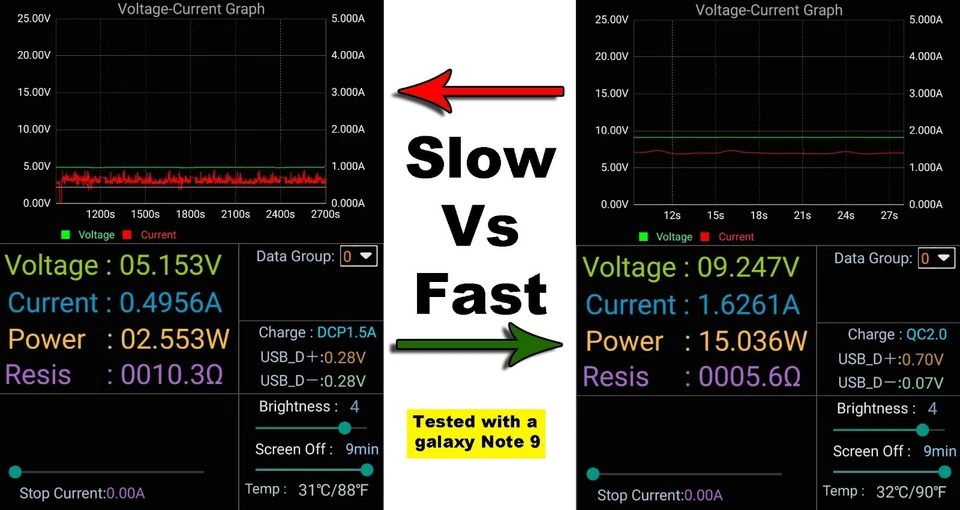 Fast Quick CAR Charger(3 ports)USB With Type C connector for Android & iPhone  - Image 3 of 4