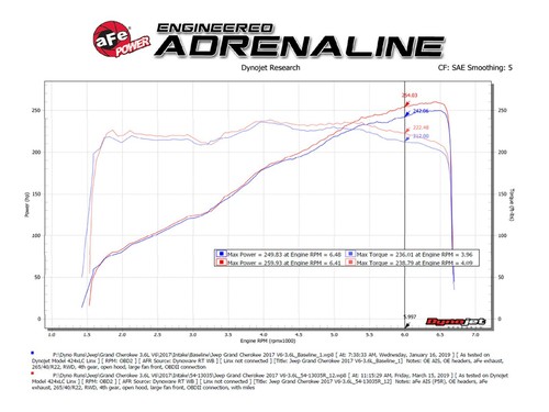 Dodge Durango 3,6 L V6 AFE 54-13035R Magnum Pro 5R admisión de aire frío 2016-2019 - Imagen 12 de 12
