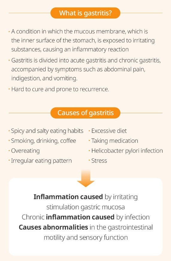ATOMY Stomach Health Daily Care 20ml x 30 Sticks Greencera-F Extract KOREA MADE