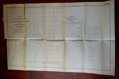 1882 Diagram Map of Winona Station Below Chippewa River Mississippi River