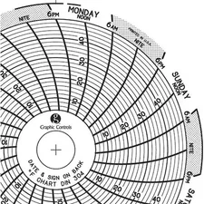 Graphic Controls Chart 304 Circular Paper Chart, 7 Day, Pk60