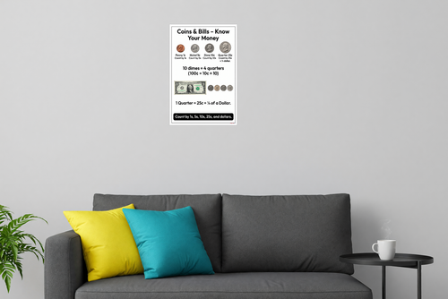 US Coins Bills Penny Nickel Dime quarto di dollaro poster 12x18 - Foto 6 di 7