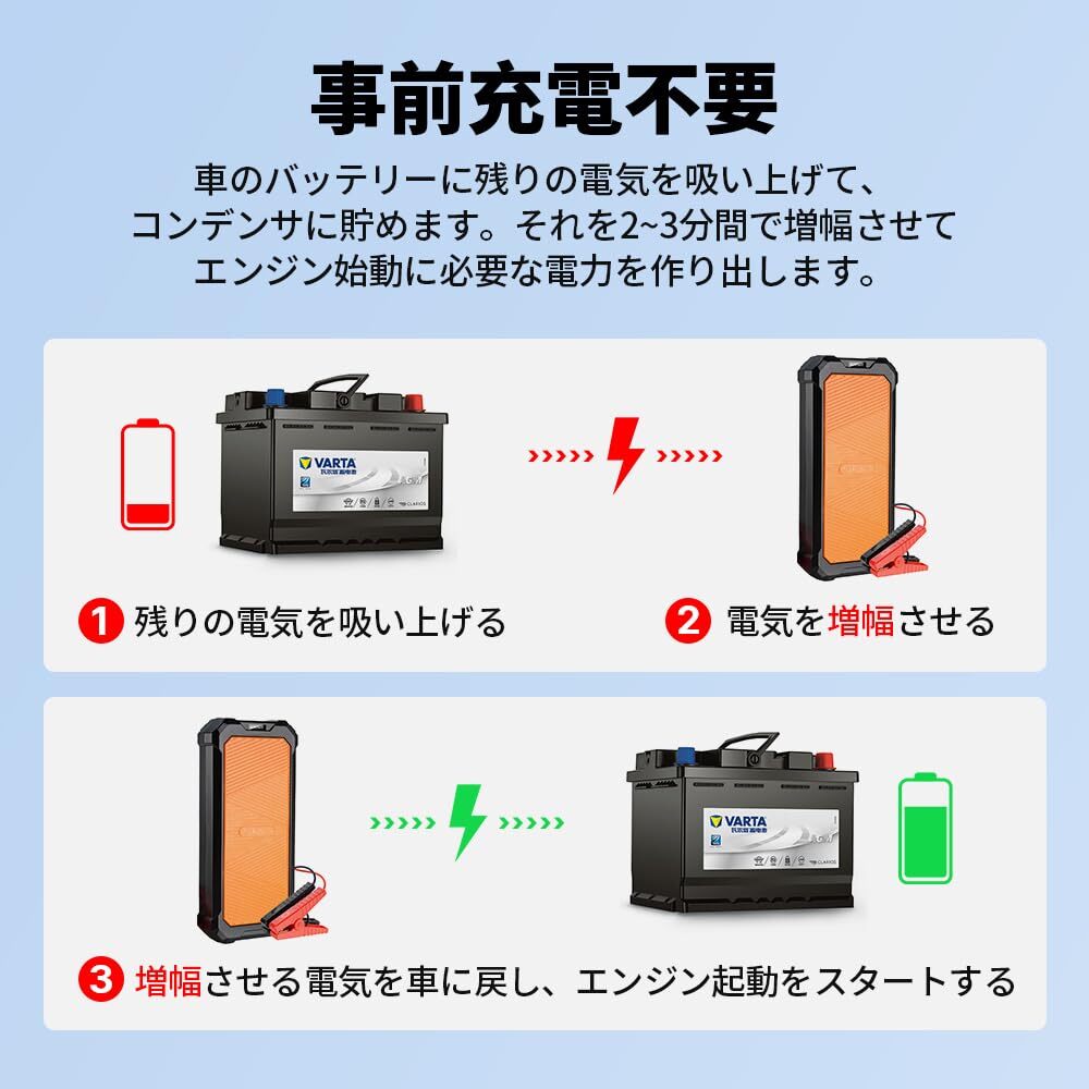 Autowit Super Cap2 Jump Starter Equipped with Super Autowit Super Cap2 Jump Starter Equipped with Super