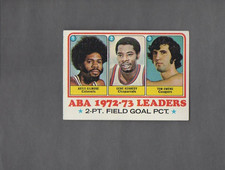 1973 Topps Basketball ABA 2 PT. FIELD GOAL PCT. LEADERS Card # 235-ARTIS GILMORE