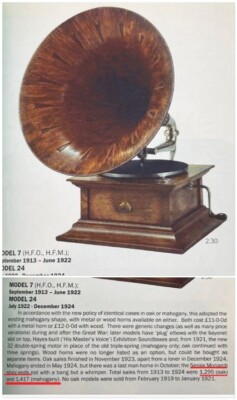 ♫最稀少‼︎ 英国 HMV 大型 GRAMOPHONE ラッパ蓄音機 Victor ♫最稀少‼︎ 英国 HMV 大型 GRAMOPHONE ラッパ蓄音機 Victor