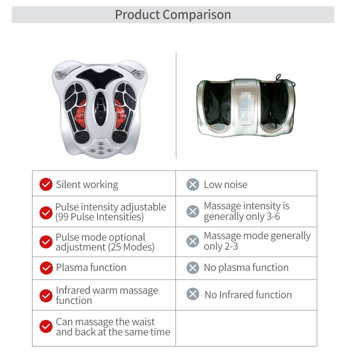 Foot Massager Wave Pulse Massage Machine Circulation