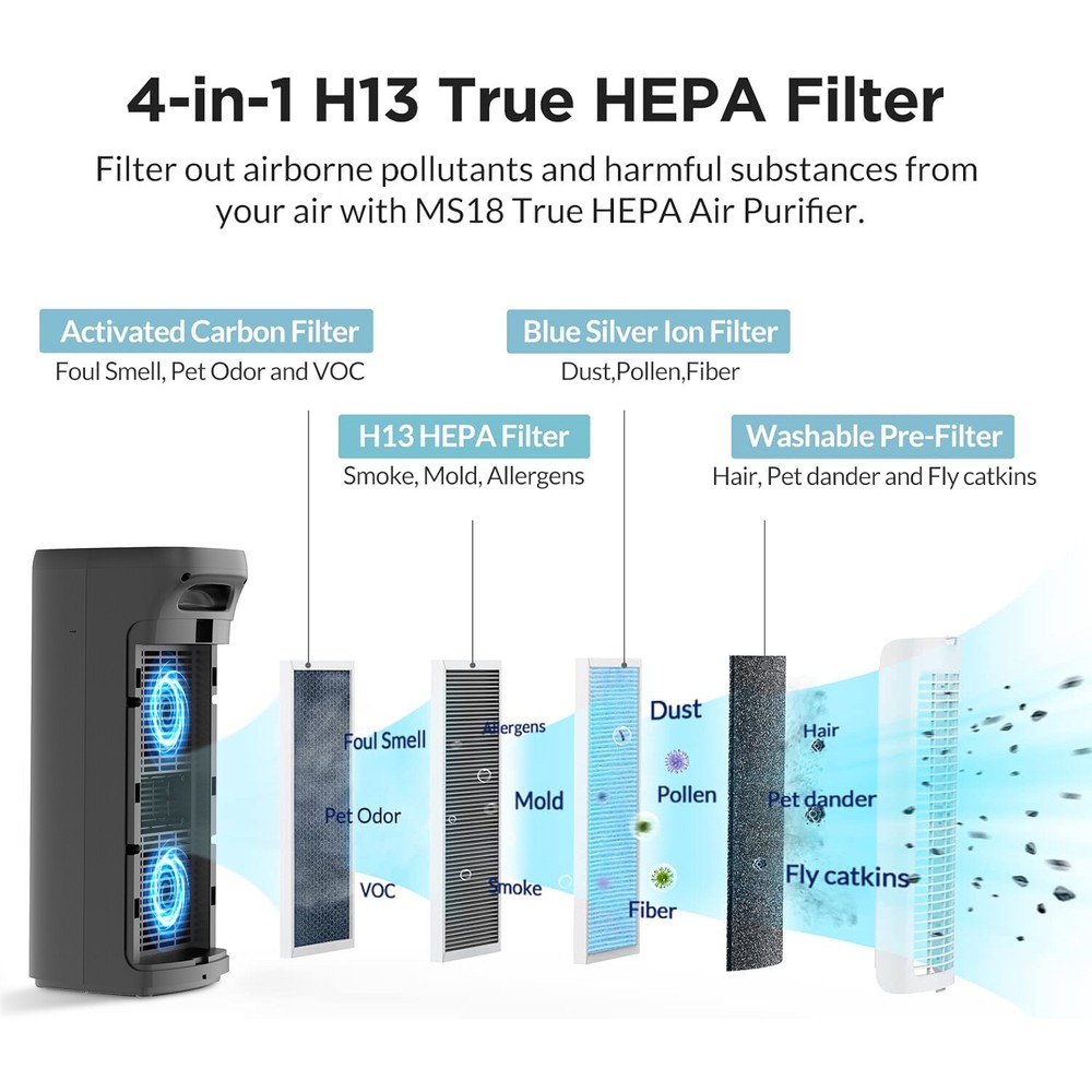 Wildfire Smoke Air Purifier with HEPA Washable Filter for Large Rooms PM2.5 Removal