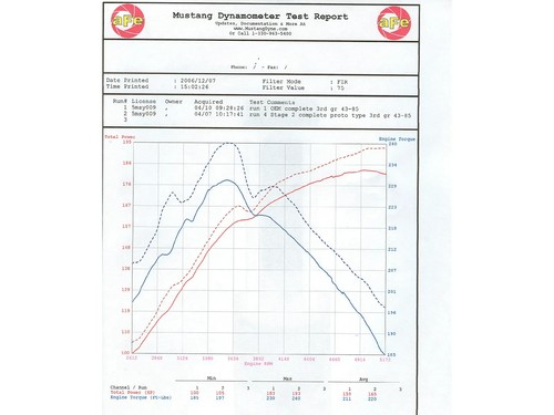 aFe Stage-2 Si Pro DRY S Cold Air Intake System Fits 2003-2011 Toyota V6-4.0L - Picture 6 of 11
