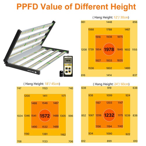Spider SE1000W Most efficient LED Grow Light Full Spectrum Commercial Bar Indoor - Picture 3 of 12