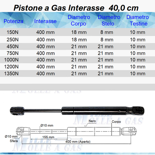 1 PISTONE A GAS MOLLA A PRESSIONE PER LETTO, MOBILI,CUCINA, 20 TIPI,  RICAMBIO - Afbeelding 17 van 29