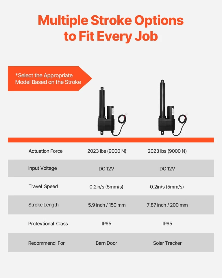 VEVOR Attuatore Lineare 12V Corsa da 150 mm Ultra Resistente da 9000 N IP65 - Immagine 3 di 4
