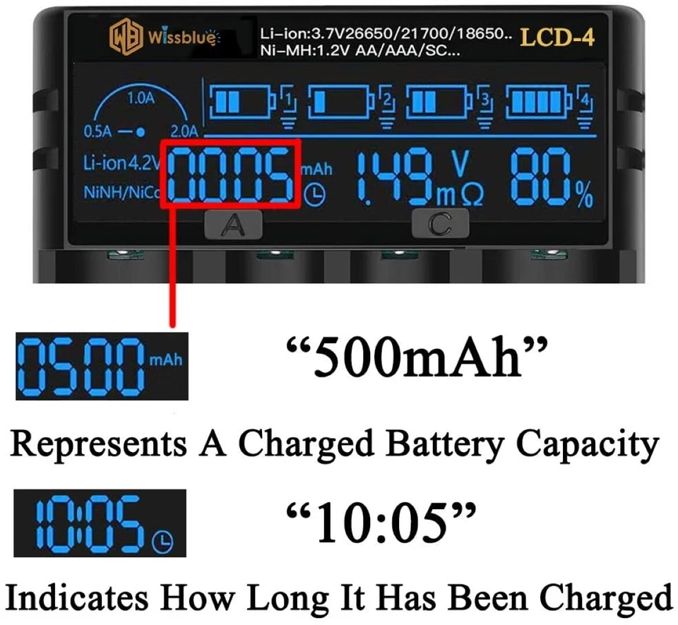 18650 Battery Charger, LCD Screen Can Display Capacity, 2A Fast Charger - Image 4 of 4