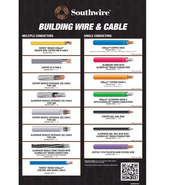 Cable de cobre sólido Southwire 1000 ft 12/2 Romex SIMpull NM-B mejor precio envío gratuito Foto 3 de 4