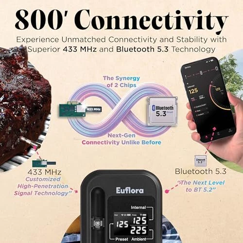 Wireless Meat Thermometer with Digital Meat Probe, 800FT Bluetooth Meat