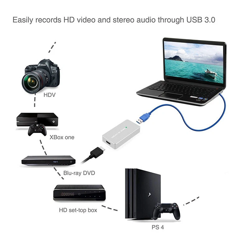 HDMI USB 3.0 Phone PC Video Capture Card Recording Box PS3/4 Game Live Streaming - Image 2 of 4