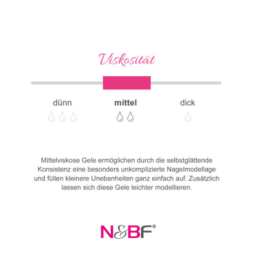 Farbgel UV Color Gel Nägel 5ml - versch. Farben Nagellack Nagel Gel Lack - Bild 5 von 187