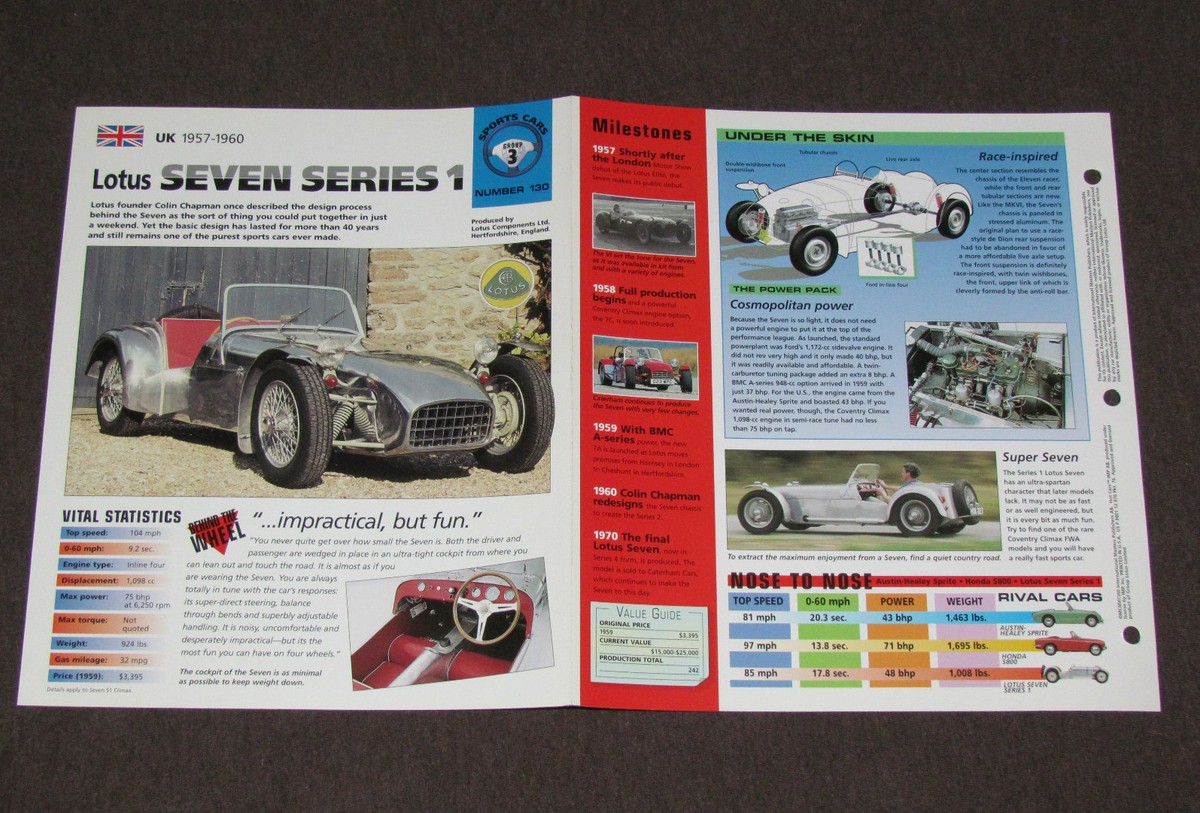 趣味・スポーツ・実用 LOTUS SEVEN OWNERS MANUAL 趣味・スポーツ・実用 LOTUS SEVEN OWNERS MANUAL ORIGINAL