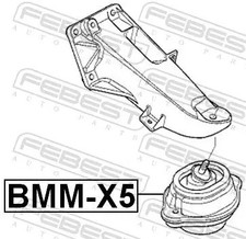 Support moteur BMW X5