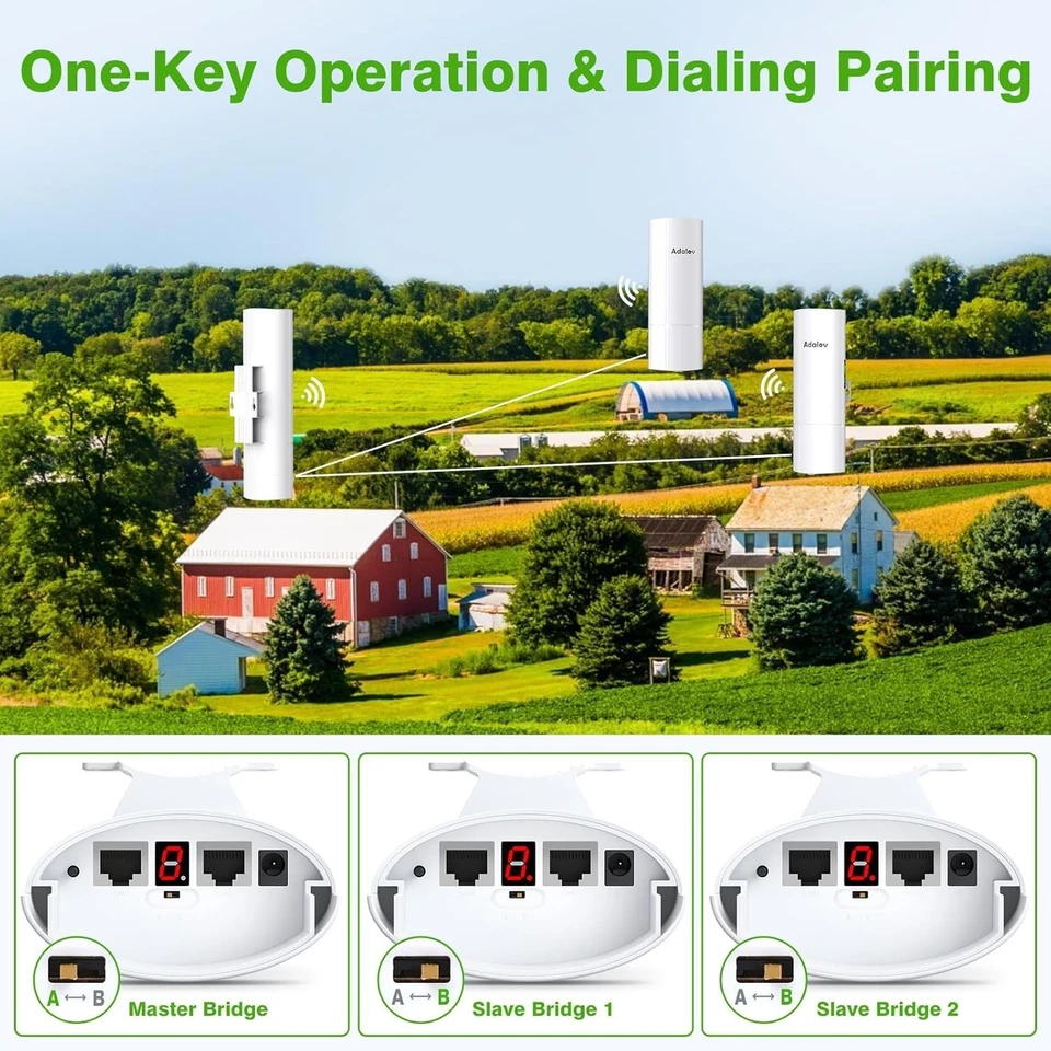 3PCS Long-Range Wireless Bridge Kit - 3KM Network Expansion, 5.8GHz High Speed - Image 4 of 4