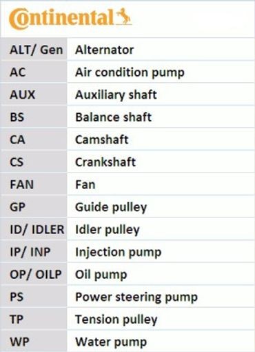 Fits CONTITECH CT596 TIMING BELT